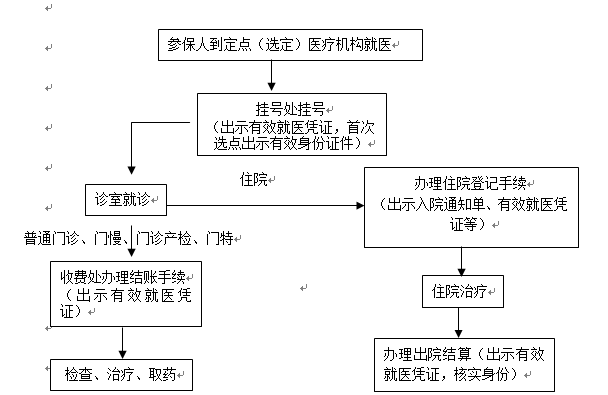 3044永利