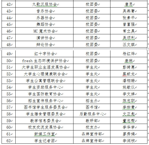 3044永利