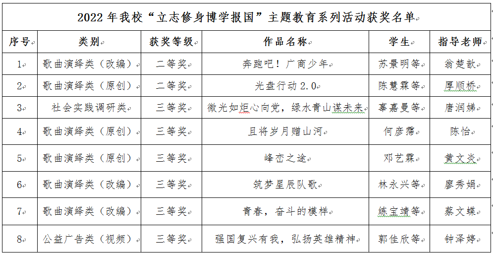 3044永利